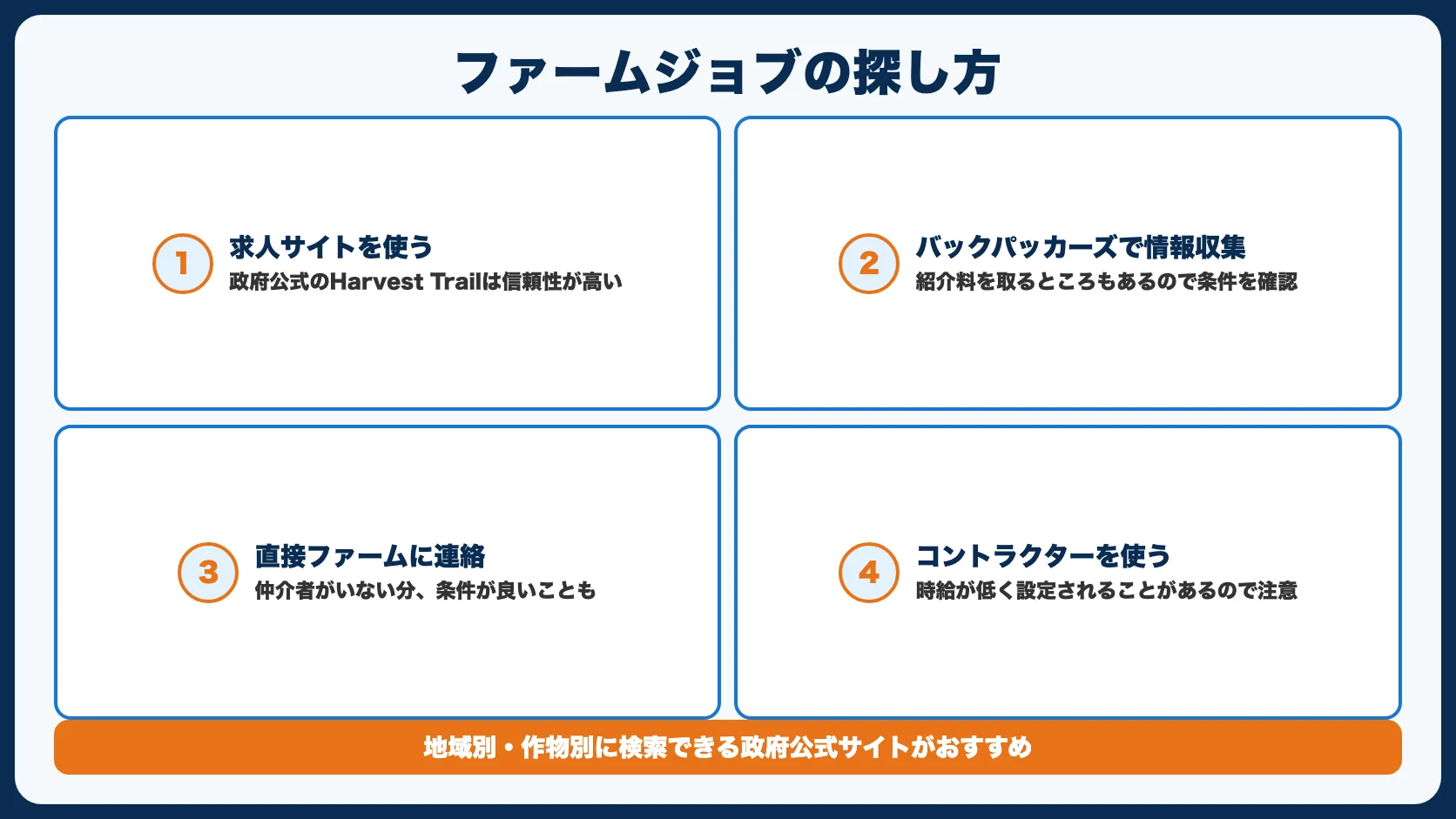 ファームジョブの探し方4選