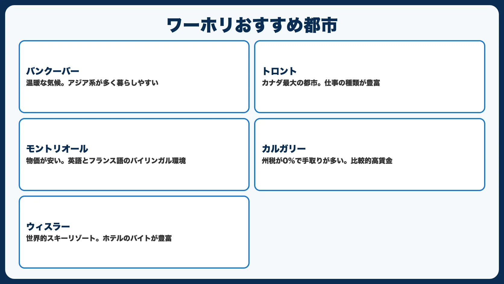 おすすめ都市