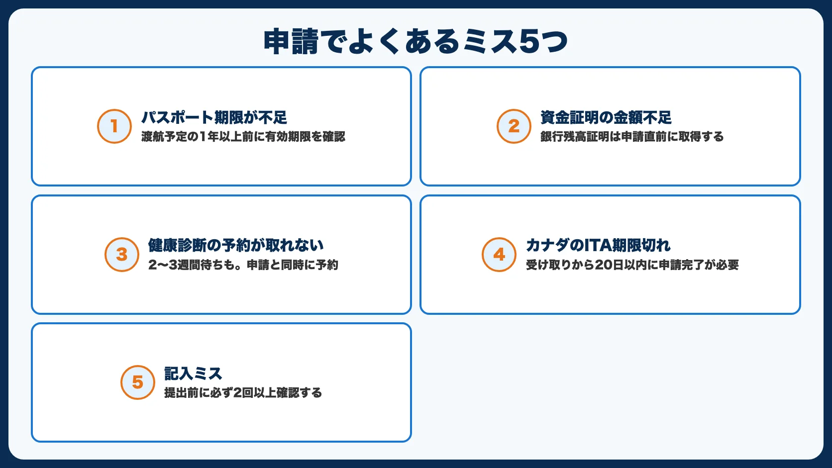ワーホリビザ申請でよくあるミスと対策