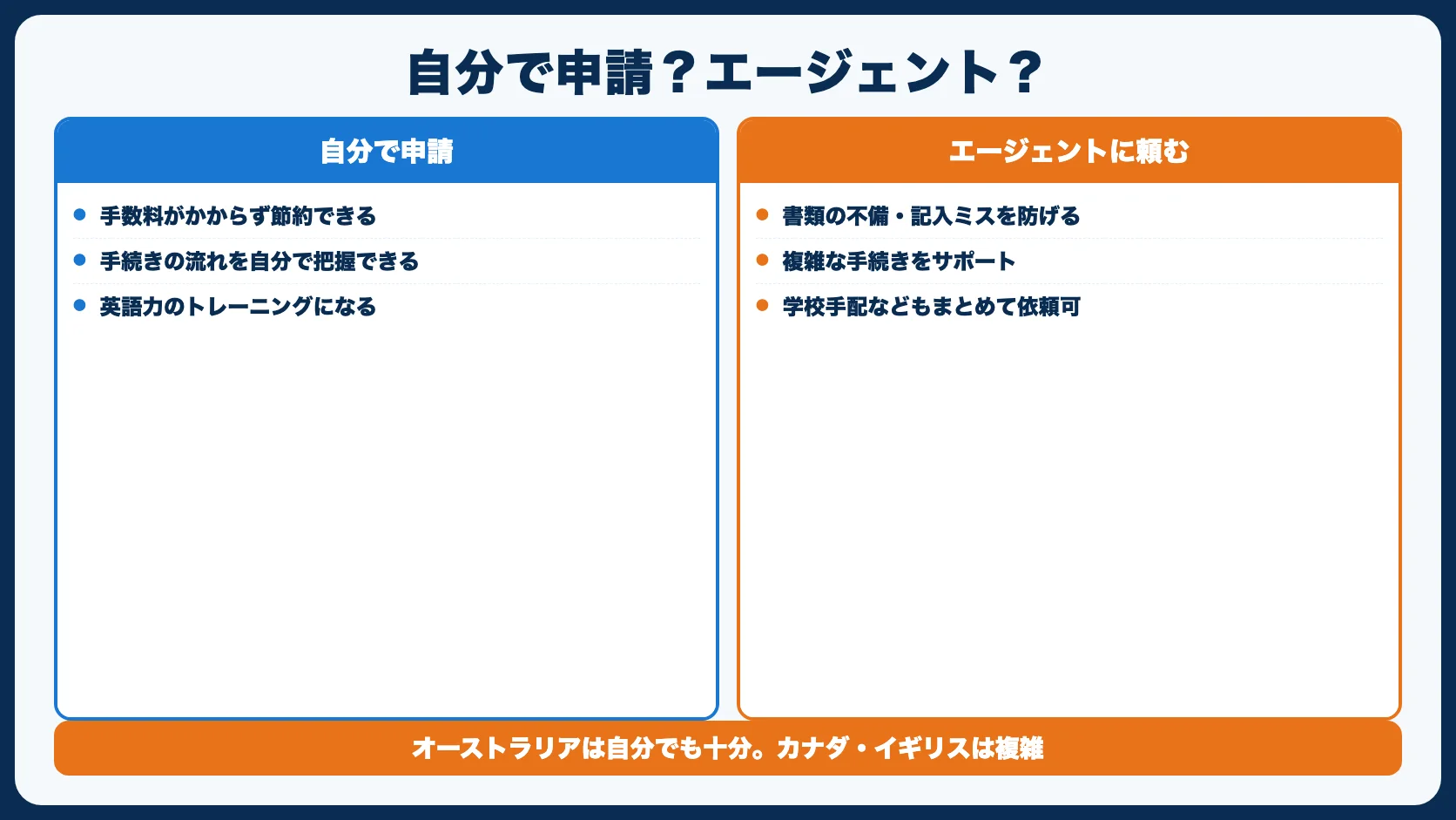 ビザ申請はエージェントに頼むべき？