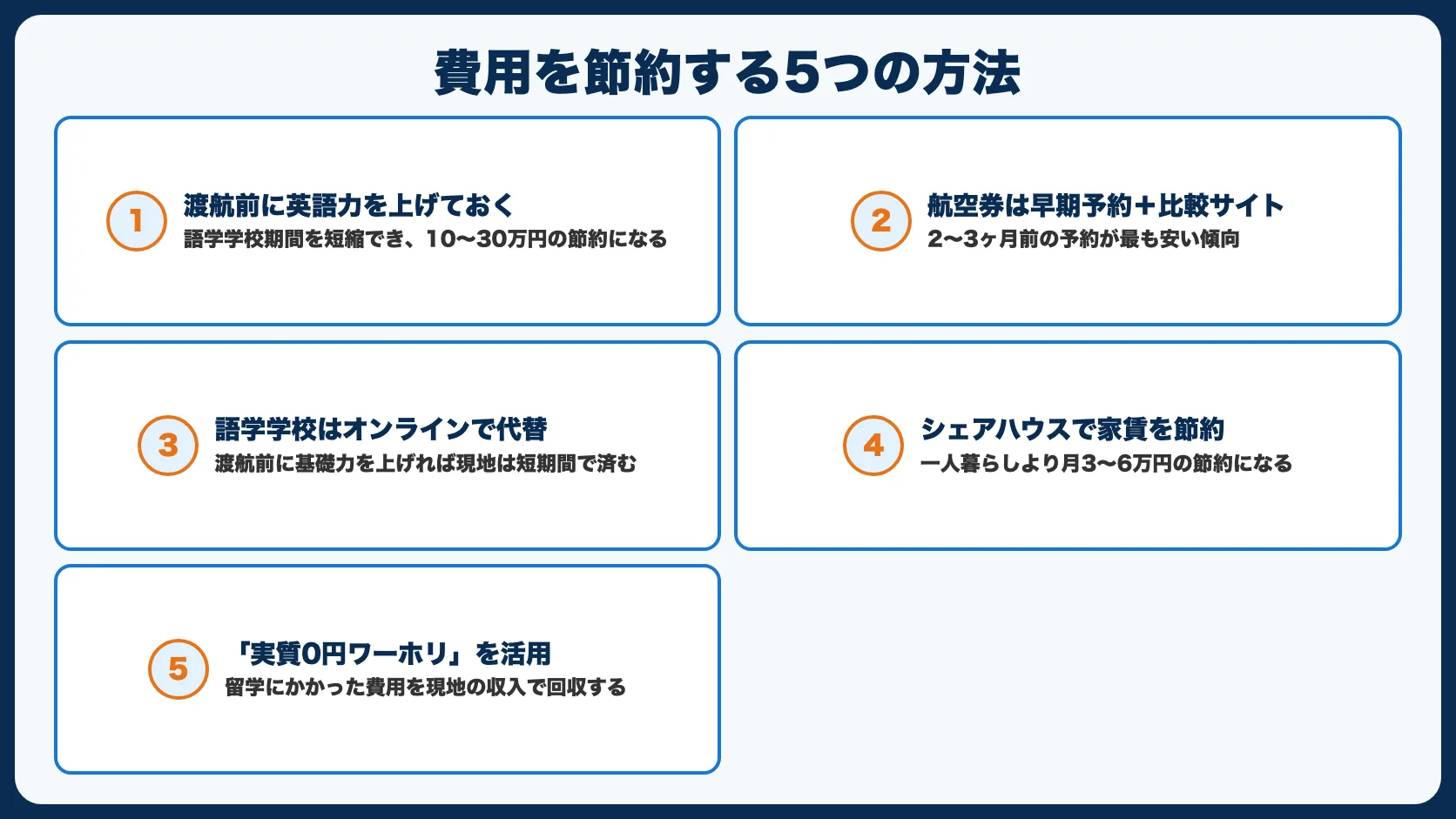ワーホリ費用を節約する5つの方法