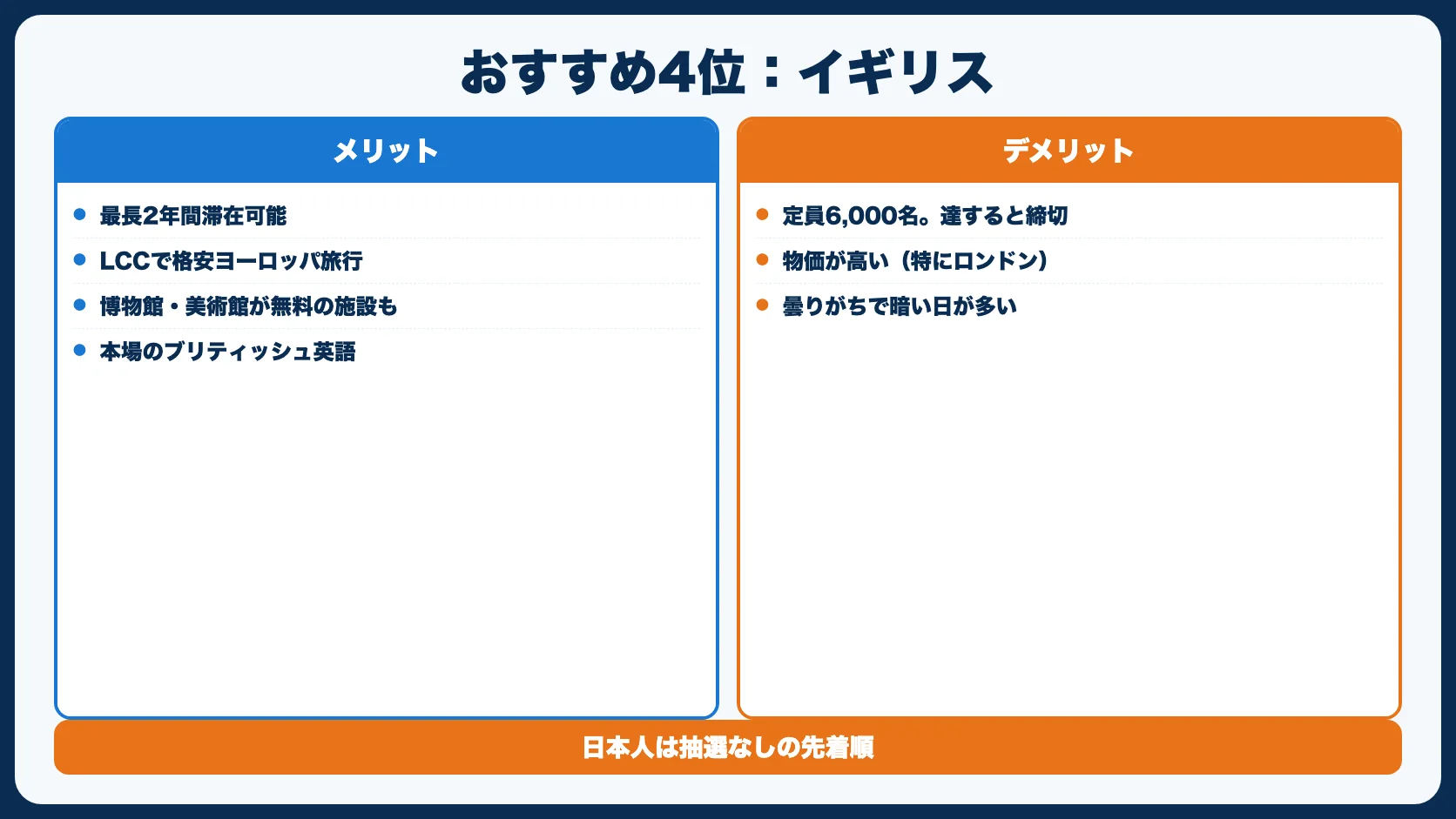おすすめ4位：イギリス